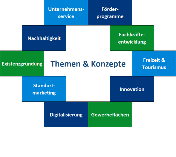 Kachel Themen und Projekte